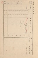 鳳山郡大寮庄拷潭家屋臺帳（一冊之內第一號）藏品圖，第63張