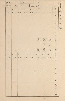 鳳山郡大寮庄拷潭家屋臺帳（一冊之內第一號）藏品圖，第65張