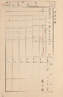 鳳山郡大寮庄拷潭家屋臺帳（一冊之內第一號）藏品圖，第66張