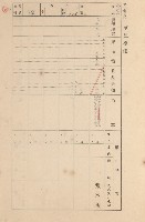 鳳山郡大寮庄拷潭家屋臺帳（一冊之內第一號）藏品圖，第67張