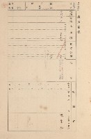 鳳山郡大寮庄拷潭家屋臺帳（一冊之內第一號）藏品圖，第68張