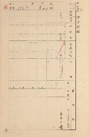 鳳山郡大寮庄拷潭家屋臺帳（一冊之內第一號）藏品圖，第76張
