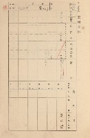 鳳山郡大寮庄拷潭家屋臺帳（一冊之內第一號）藏品圖，第78張