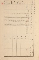 鳳山郡大寮庄拷潭家屋臺帳（一冊之內第一號）藏品圖，第81張