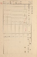 鳳山郡大寮庄拷潭家屋臺帳（一冊之內第一號）藏品圖，第82張