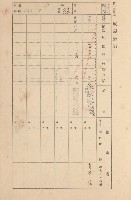 鳳山郡大寮庄拷潭家屋臺帳（一冊之內第一號）藏品圖，第86張