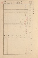 鳳山郡大寮庄拷潭家屋臺帳（一冊之內第一號）藏品圖，第87張