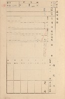鳳山郡大寮庄拷潭家屋臺帳（一冊之內第一號）藏品圖，第91張