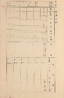 鳳山郡大寮庄拷潭家屋臺帳（一冊之內第一號）藏品圖，第94張
