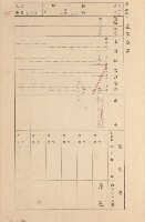 鳳山郡大寮庄拷潭家屋臺帳（一冊之內第一號）藏品圖，第95張