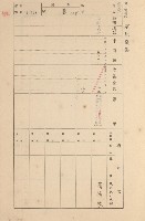 鳳山郡大寮庄拷潭家屋臺帳（一冊之內第一號）藏品圖，第96張