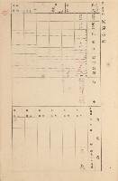 鳳山郡大寮庄拷潭家屋臺帳（一冊之內第一號）藏品圖，第97張