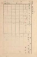 鳳山郡大寮庄拷潭家屋臺帳（一冊之內第一號）藏品圖，第98張