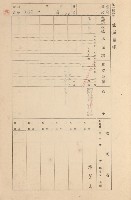 鳳山郡大寮庄拷潭家屋臺帳（一冊之內第一號）藏品圖，第99張