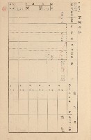 鳳山郡大寮庄拷潭家屋臺帳（一冊之內第一號）藏品圖，第100張