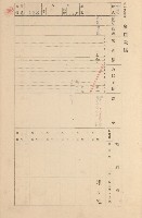 鳳山郡大寮庄拷潭家屋臺帳（一冊之內第一號）藏品圖，第103張