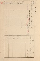 鳳山郡大寮庄拷潭家屋臺帳（一冊之內第一號）藏品圖，第107張