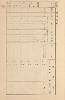 鳳山郡大寮庄拷潭家屋臺帳（一冊之內第一號）藏品圖，第108張