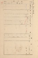 鳳山郡大寮庄拷潭家屋臺帳（一冊之內第一號）藏品圖，第109張