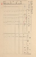 鳳山郡大寮庄拷潭家屋臺帳（一冊之內第一號）藏品圖，第110張