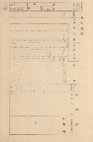 鳳山郡大寮庄拷潭家屋臺帳（一冊之內第一號）藏品圖，第114張