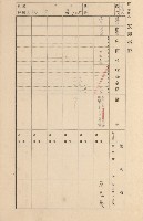 鳳山郡大寮庄拷潭家屋臺帳（一冊之內第一號）藏品圖，第123張