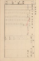 鳳山郡大寮庄拷潭家屋臺帳（一冊之內第一號）藏品圖，第124張