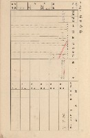 鳳山郡大寮庄拷潭家屋臺帳（一冊之內第一號）藏品圖，第127張