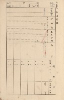 鳳山郡大寮庄拷潭家屋臺帳（一冊之內第一號）藏品圖，第129張
