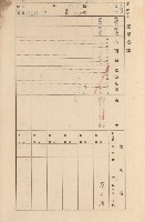 鳳山郡大寮庄拷潭家屋臺帳（一冊之內第一號）藏品圖，第131張