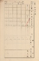 鳳山郡大寮庄拷潭家屋臺帳（一冊之內第一號）藏品圖，第132張