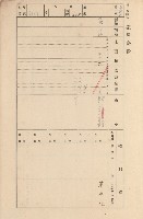 鳳山郡大寮庄拷潭家屋臺帳（一冊之內第一號）藏品圖，第133張