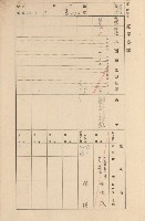 鳳山郡大寮庄拷潭家屋臺帳（一冊之內第一號）藏品圖，第135張