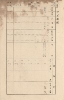 鳳山郡大寮庄拷潭家屋臺帳（一冊之內第一號）藏品圖，第138張