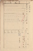 鳳山郡大寮庄拷潭家屋臺帳（一冊之內第一號）藏品圖，第141張