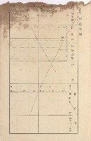 鳳山郡大寮庄拷潭家屋臺帳（一冊之內第一號）藏品圖，第143張