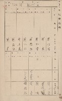 鳳山郡大寮庄山子頂家屋臺帳（三冊之內第三號）藏品圖，第7張
