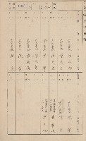 鳳山郡大寮庄山子頂家屋臺帳（三冊之內第三號）藏品圖，第100張