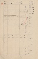 鳳山郡大寮庄翁公園家屋臺帳（三冊之內第二號）藏品圖，第6張
