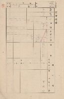 鳳山郡大寮庄翁公園家屋臺帳（三冊之內第二號）藏品圖，第7張