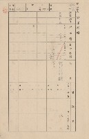 鳳山郡大寮庄翁公園家屋臺帳（三冊之內第二號）藏品圖，第14張