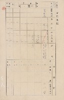 鳳山郡大寮庄翁公園家屋臺帳（三冊之內第二號）藏品圖，第197張