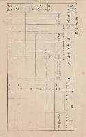 鳳山郡大寮庄赤崁家屋臺帳（四冊之內第一號）藏品圖，第28張