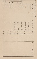 鳳山郡大寮庄赤崁家屋臺帳（四冊之內第一號）藏品圖，第58張