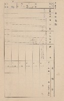 鳳山郡大寮庄赤崁家屋臺帳（四冊之內第一號）藏品圖，第70張