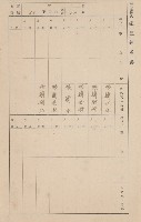 鳳山郡大寮庄赤崁家屋臺帳（四冊之內第一號）藏品圖，第77張