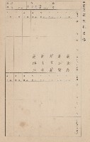 鳳山郡大寮庄赤崁家屋臺帳（四冊之內第一號）藏品圖，第89張