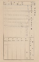 鳳山郡大寮庄赤崁家屋臺帳（四冊之內第一號）藏品圖，第92張