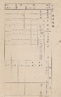 鳳山郡大寮庄赤崁家屋臺帳（四冊之內第一號）藏品圖，第113張