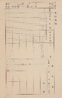 鳳山郡大寮庄赤崁家屋臺帳（四冊之內第一號）藏品圖，第120張